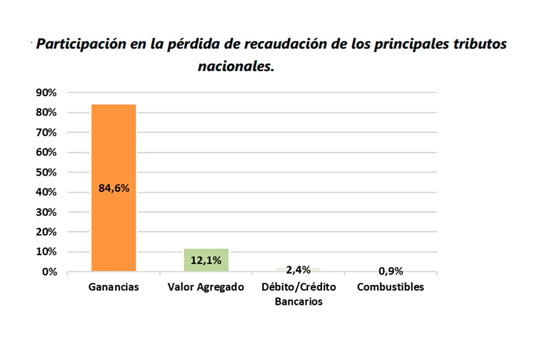 Impacto fiscal en la recaudación ante la merma de producción de soja. (Fuente: Universidad de San Martín en base a datos del Ministerio de Agricultura, Ganadería y Pesca)