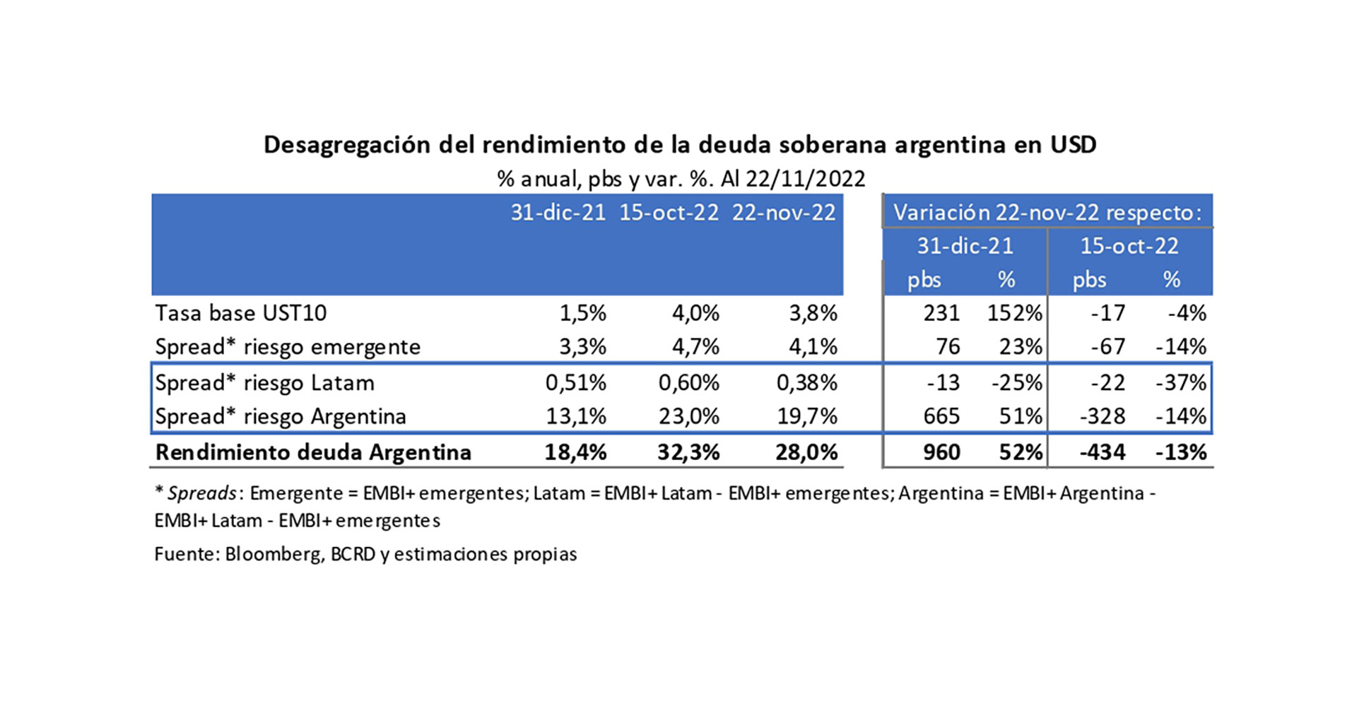 El riesgo país por país y región
Quantum