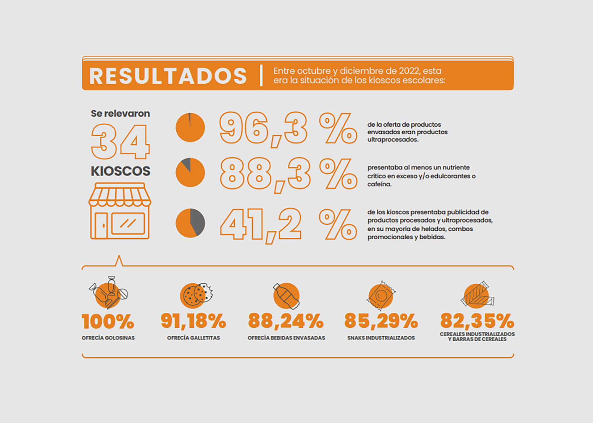 Algunos de los datos relevados cuando aún la Ley no había entrado en vigencia / Gentileza: FIC-FAGRAN