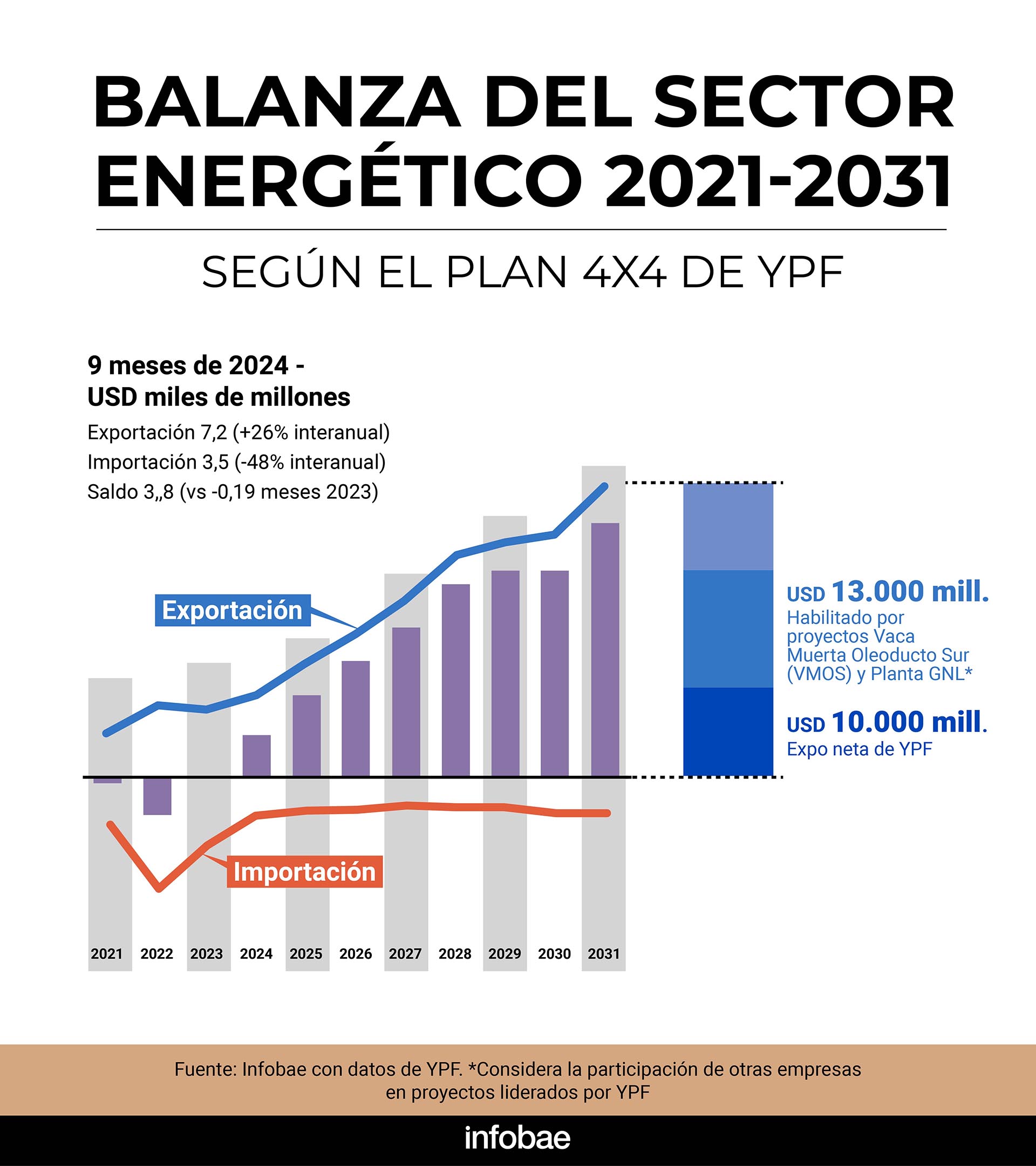 infografia