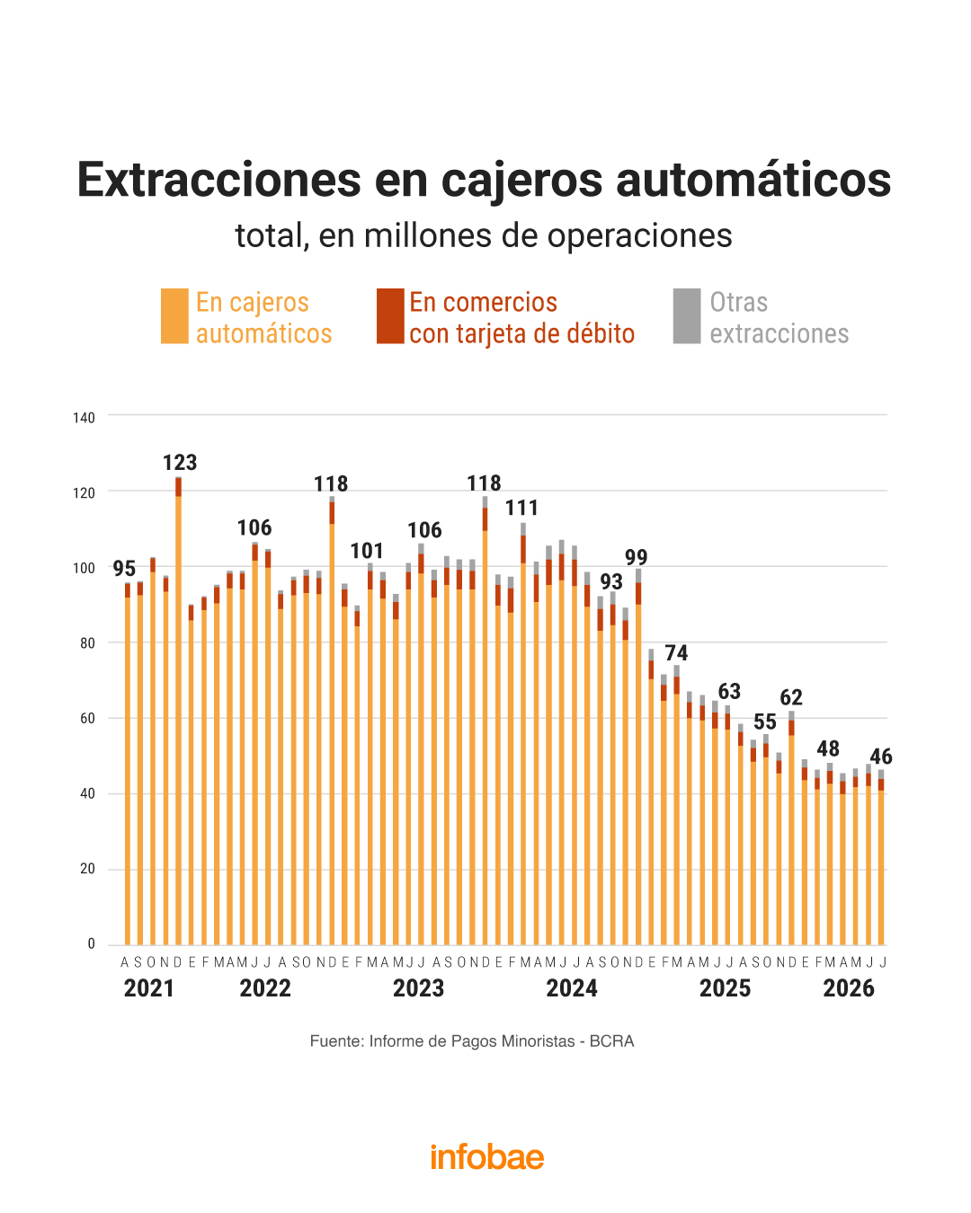 infografia