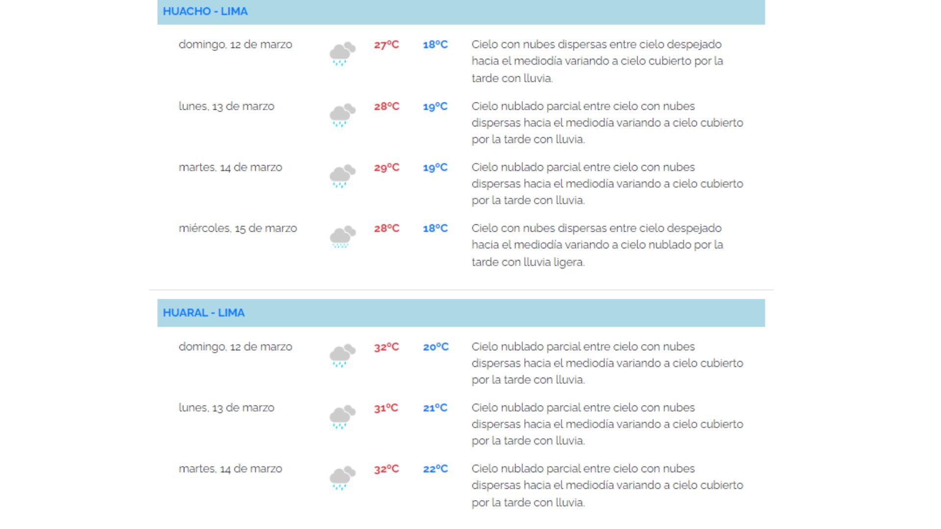 Senamhi: Pronóstico de precipitaciones en Lima. (Senamhi)