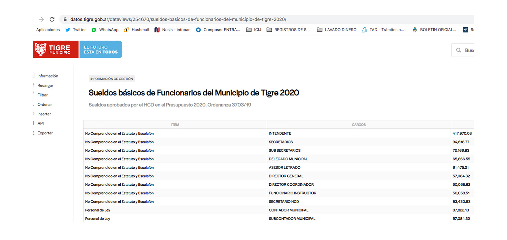 El sitio de Gobierno Abierto de Tigre, con los datos de los sueldos del intendente y el resto de los funcionarios del municipio.