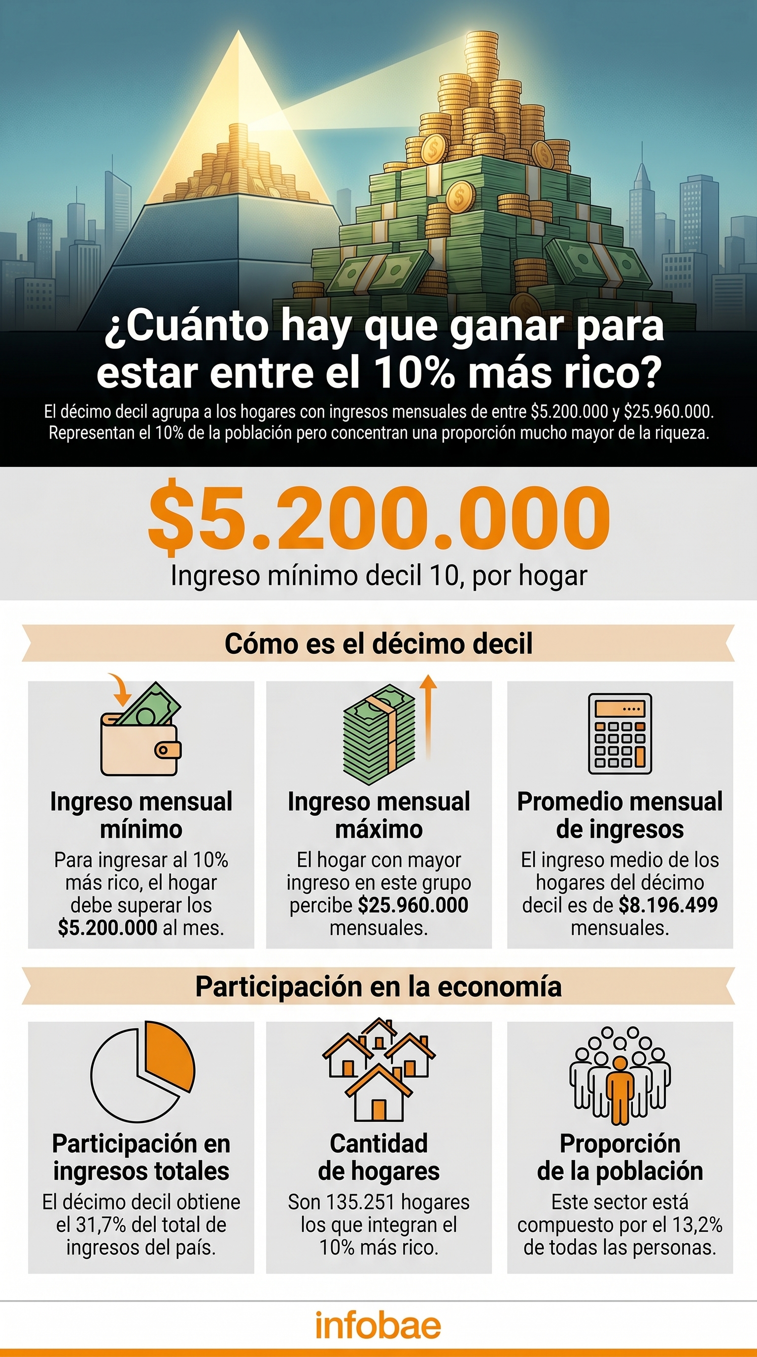 infografia
