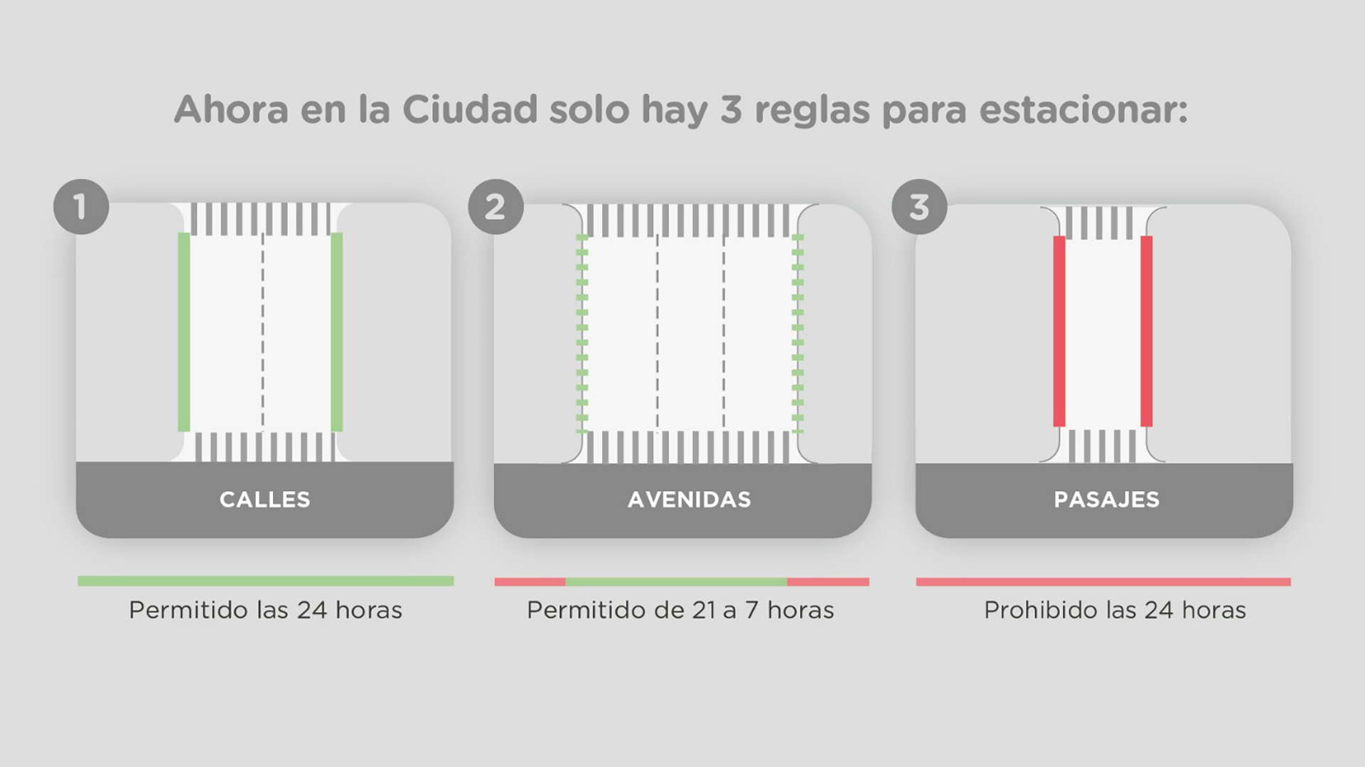 El Gobierno de la Ciudad de Buenos Aires decidió la reducción de 9 reglas generales de estacionamiento a solo 3