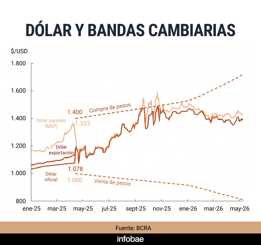 infografia