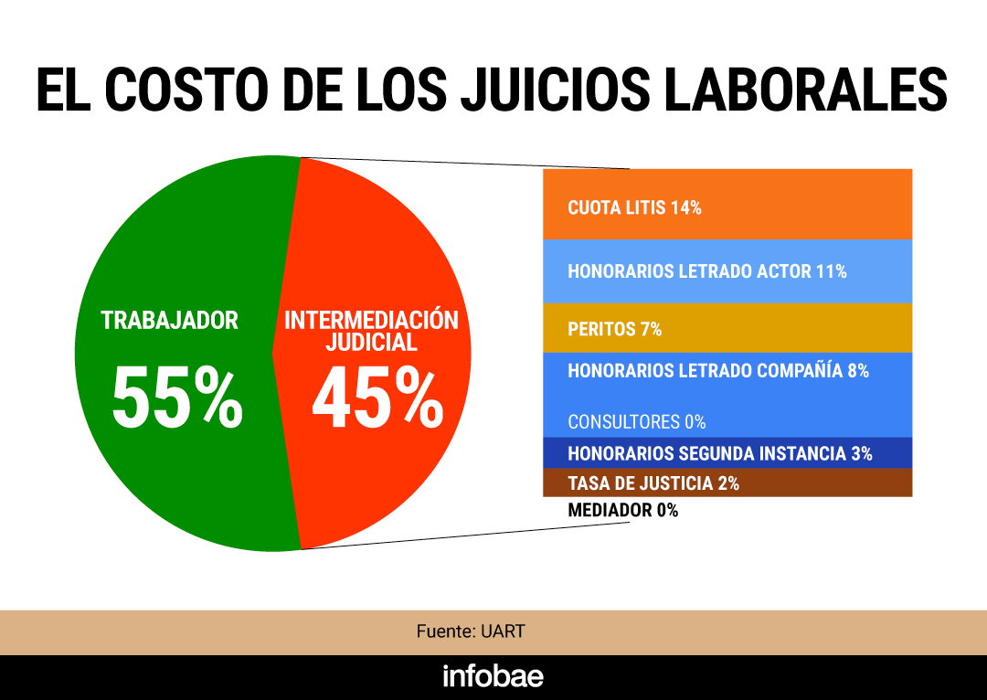 infografia