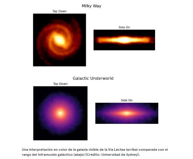 Color de arriba hacia abajo y vista lateral del inframundo galáctico de la Vía Láctea.  Crédito: Universidad de Sydney