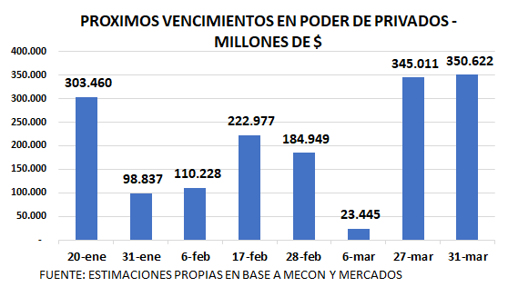Proyección de Aurum Valores