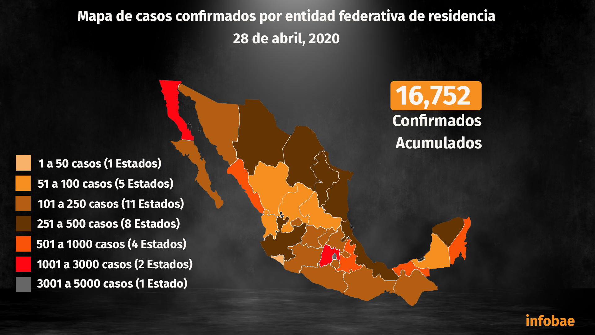 La Ciudad de México ha reportado el mayor número de contagios acumulados, con una cifra de 4,474 (Steve Allen/Infobae)