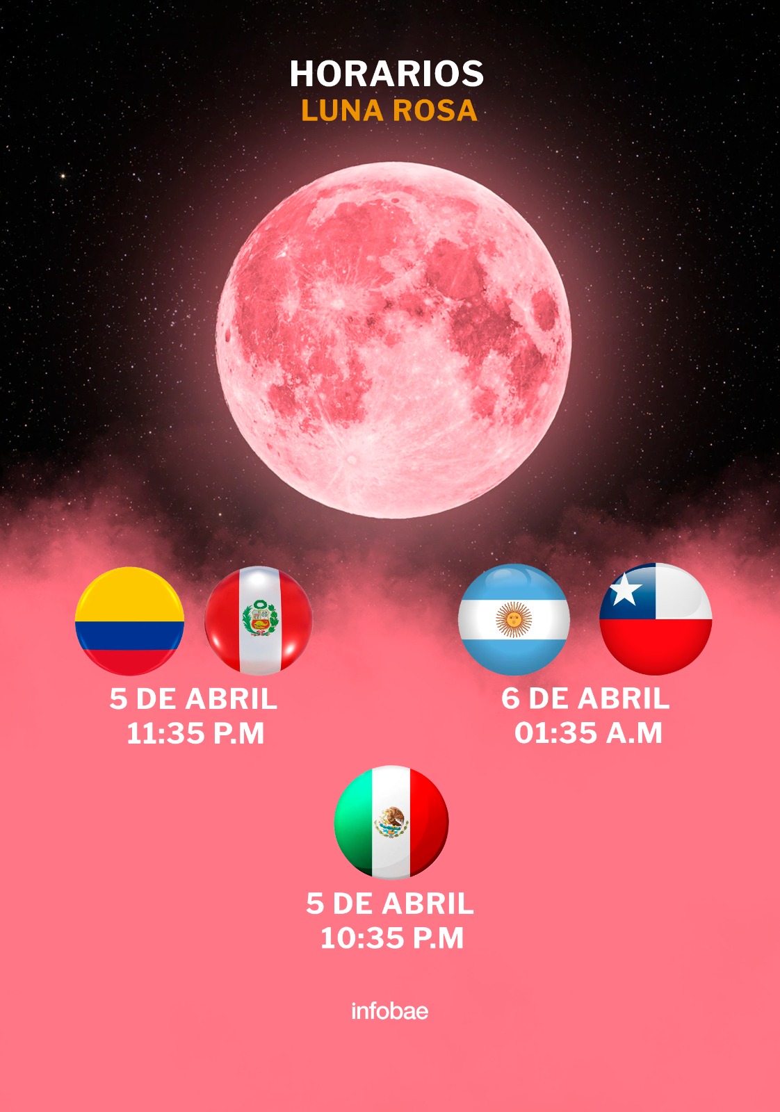 Qué es la Luna Rosa y qué día y hora son los mejores para verla en
