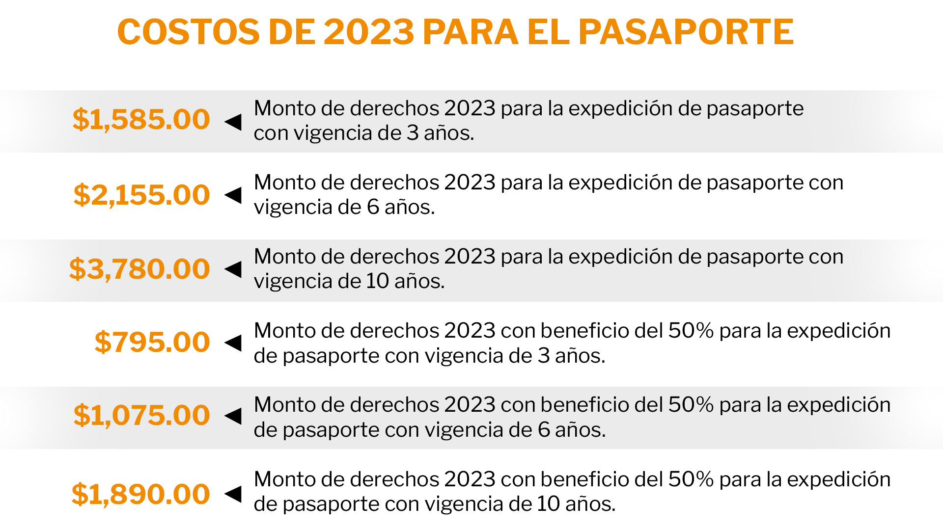 Aumentó El Costo Del Pasaporte En 2023 Cuál Es La Tarifa Según La Vigencia Infobae 4101