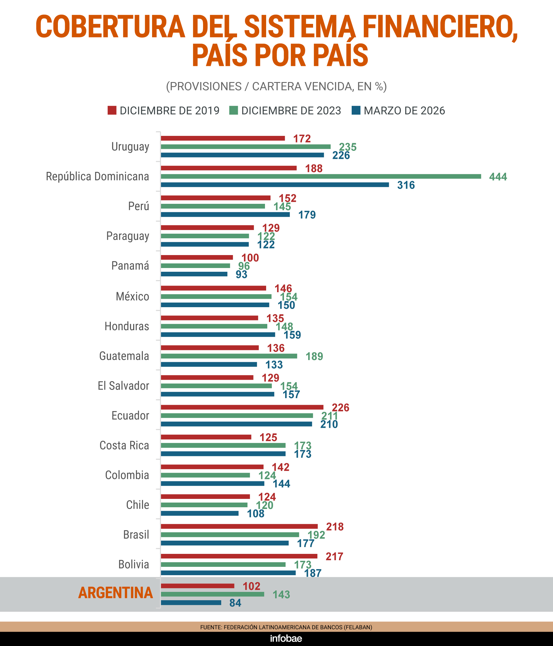 infografia