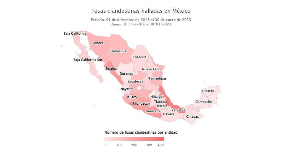 Fosas clandestinas encontradas desde diciembre de 2018, México, AMLO. Foto: CNB