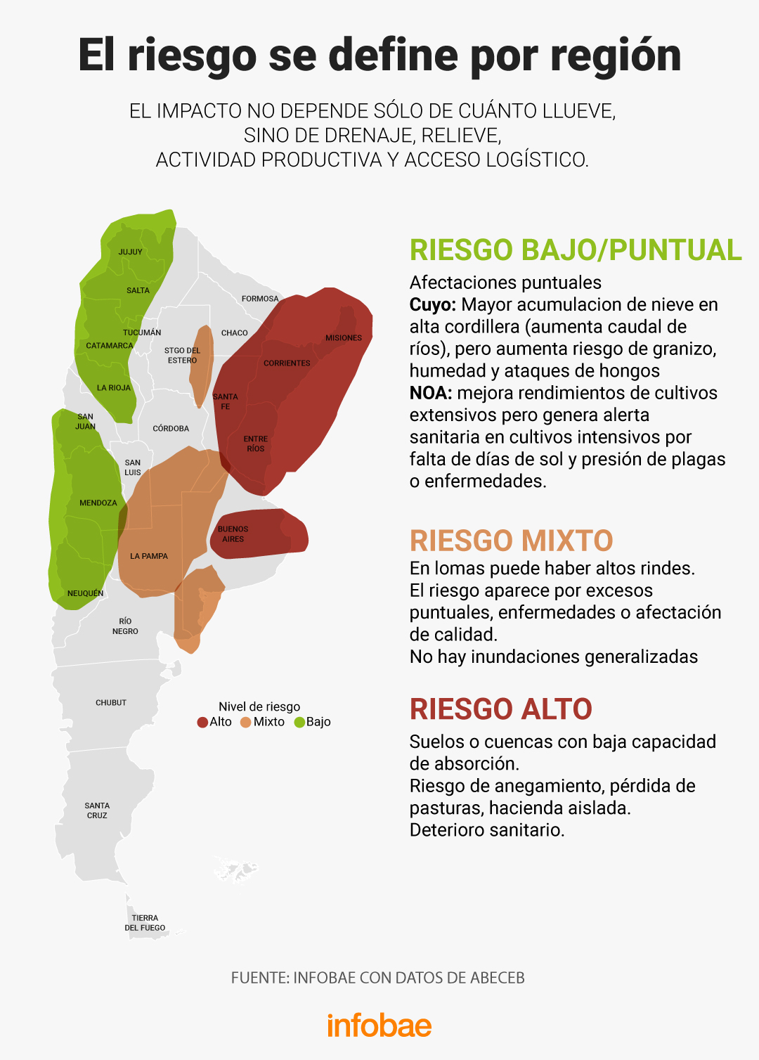 infografia
