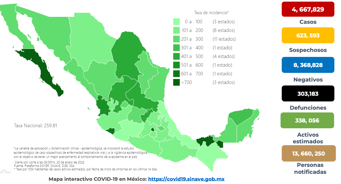 Se reportaron 623 mil 593 casos sospechosos acumulados de COVID-19 en México (Foto: SSa)