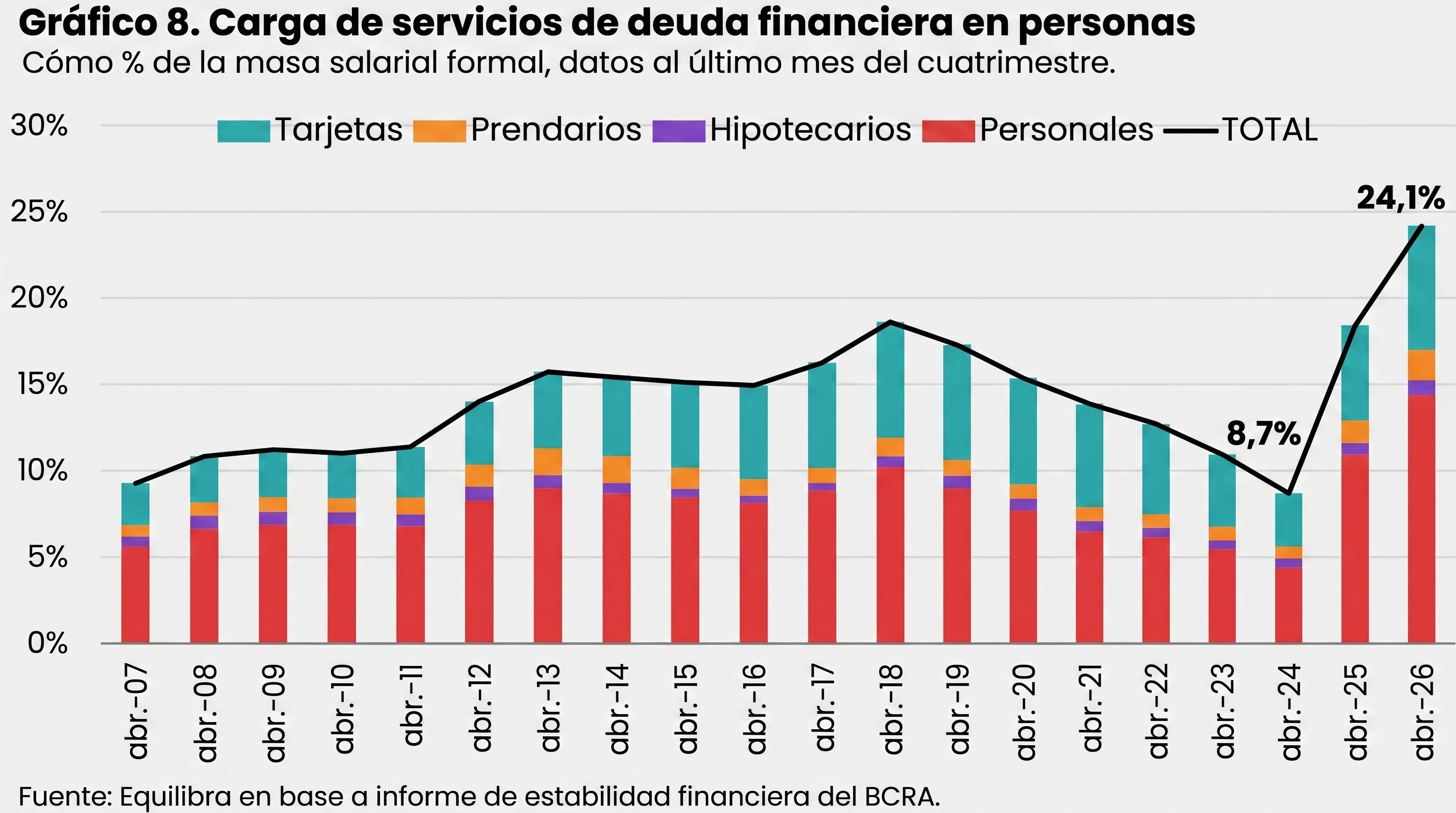 infografia