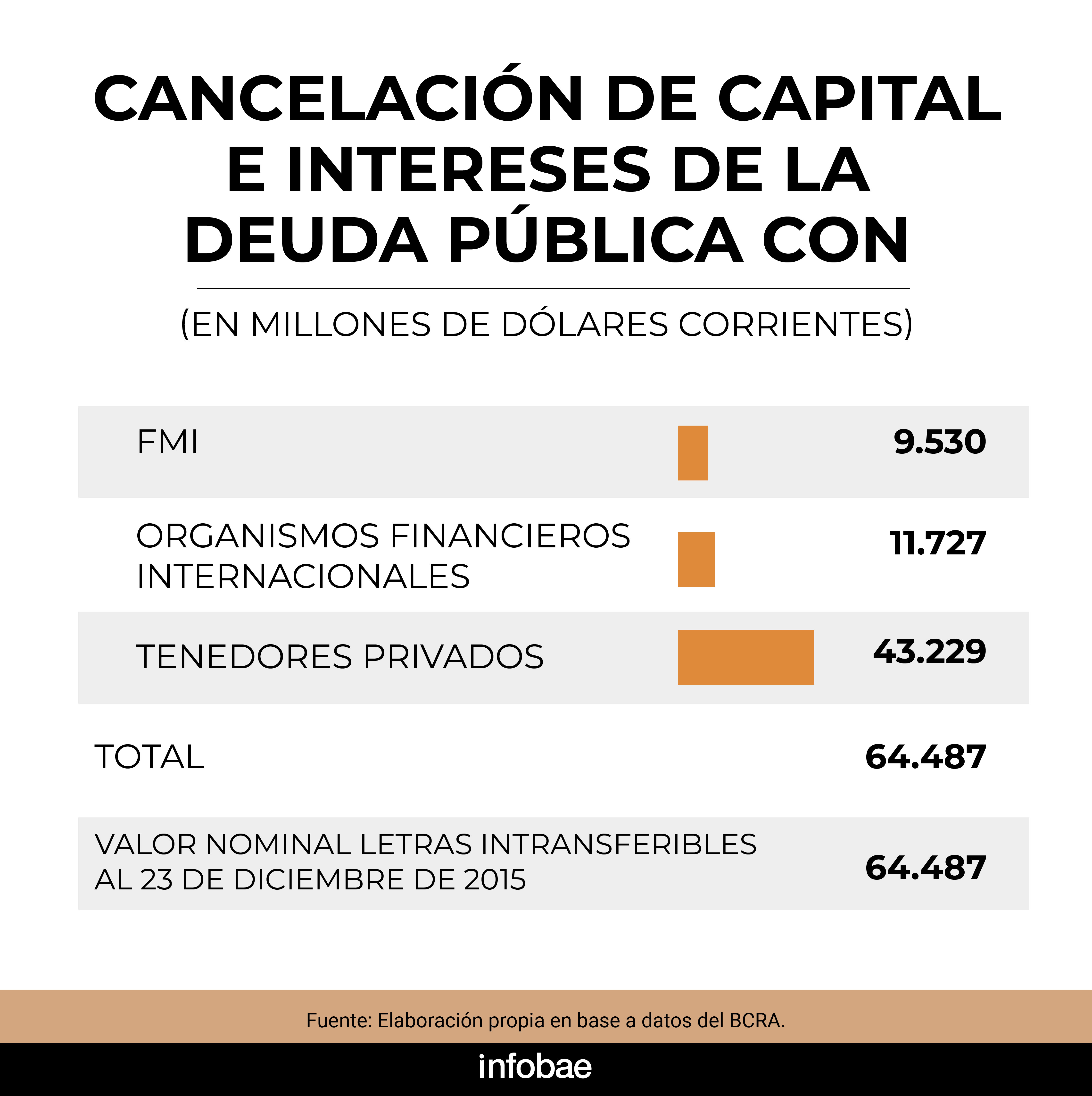 infografia