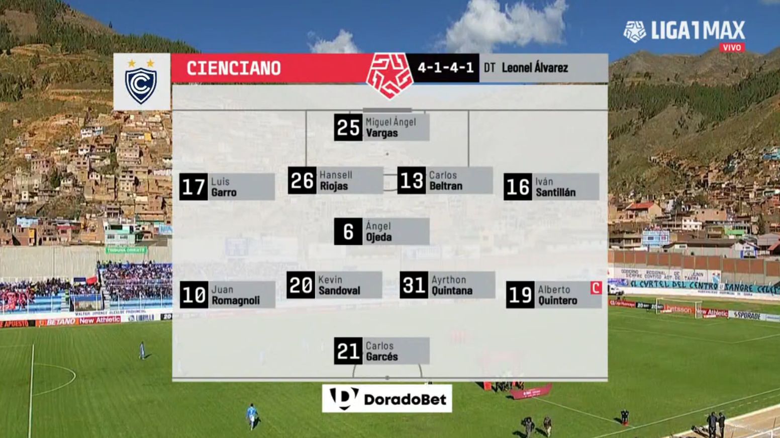 Cienciano's eleven against ADT for League 1.