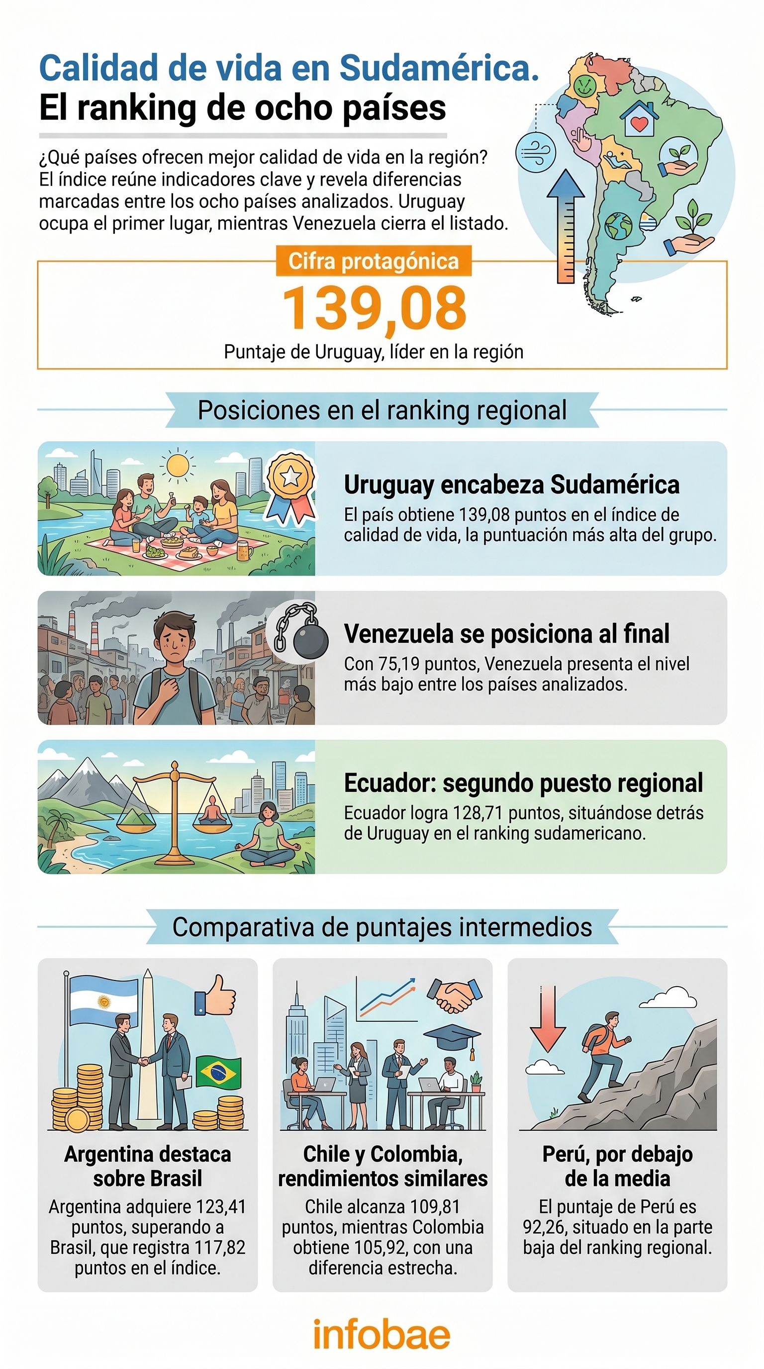 infografia