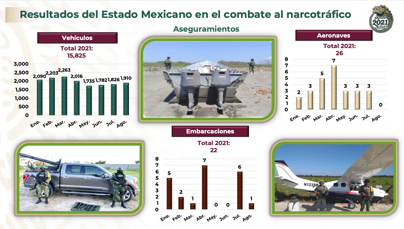 El Estado mexicano ha asegurado vehículos al narco (Foto: SEDENA)