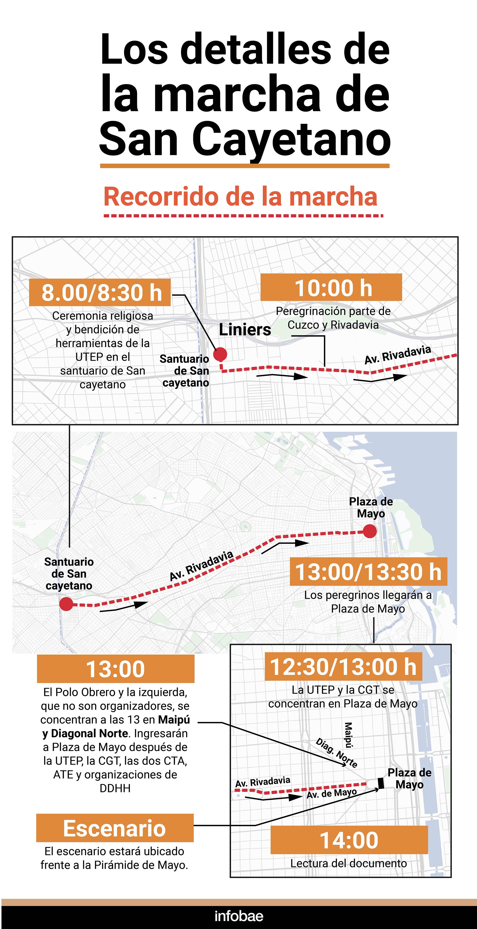 infografia