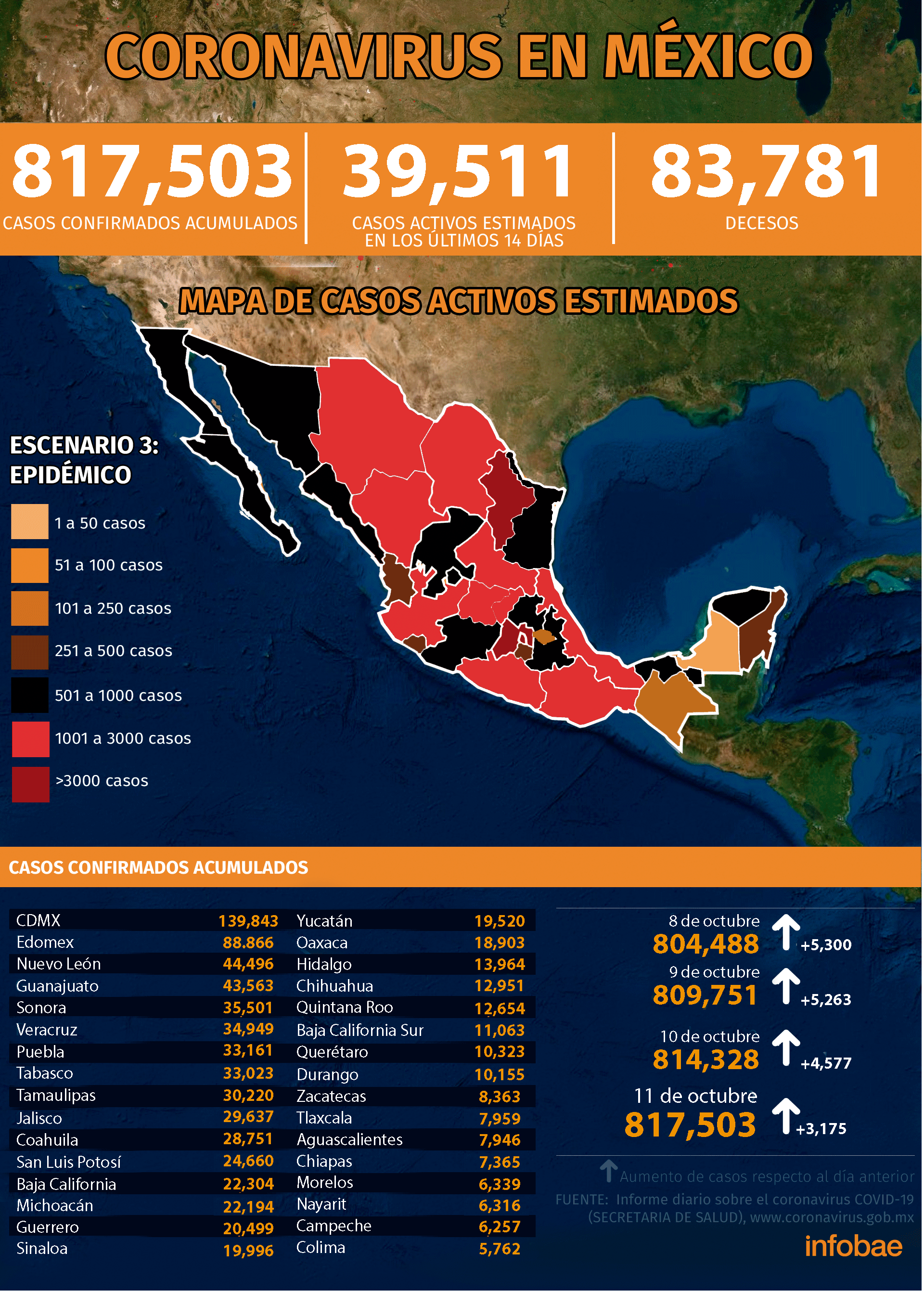 Infografía: Jovani Pérez
