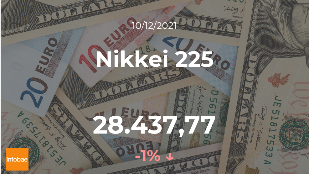 Cotización del Nikkei 225: el índice desciende un 1% en la sesión del 10 de diciembre