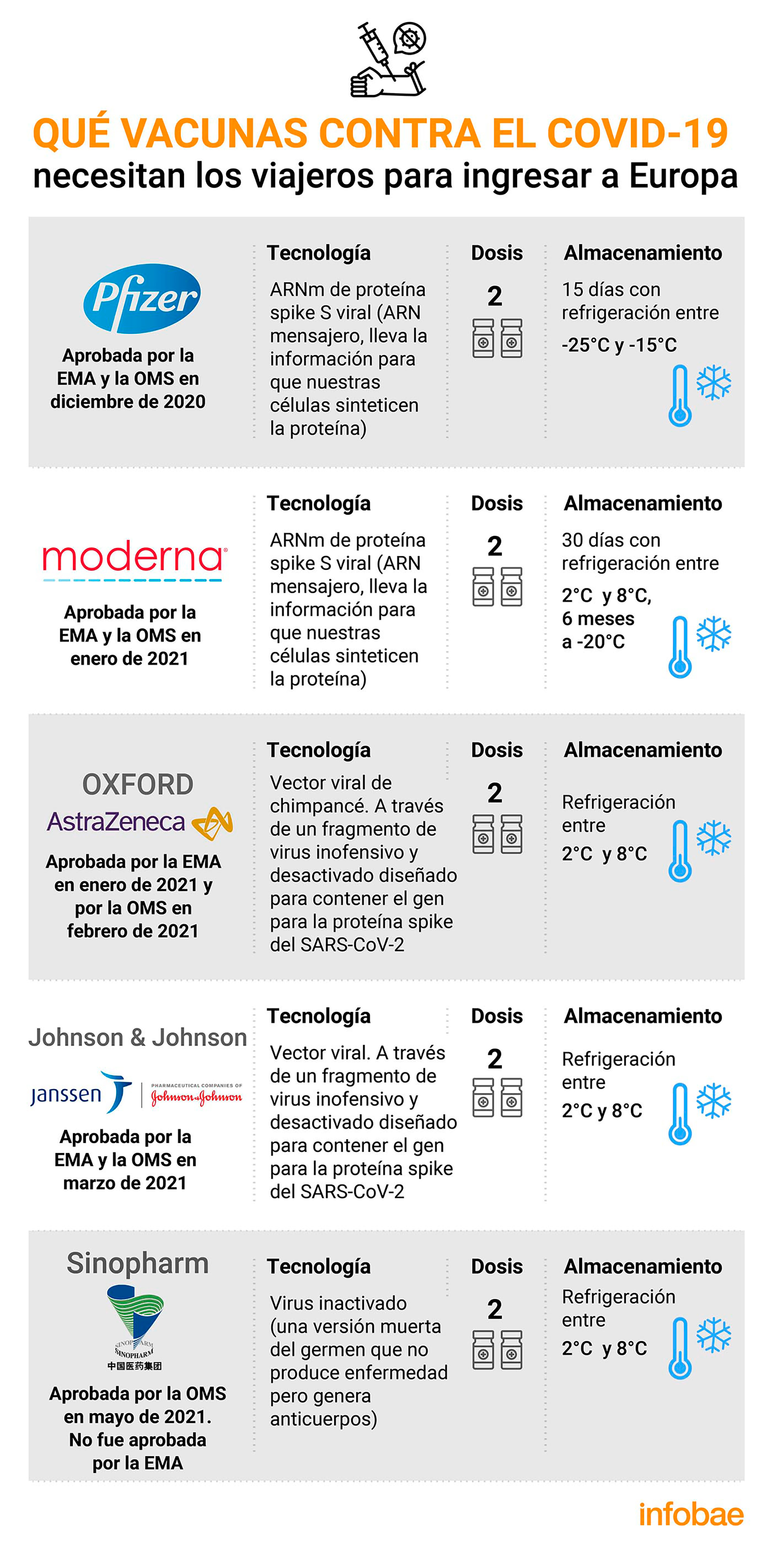 infographics