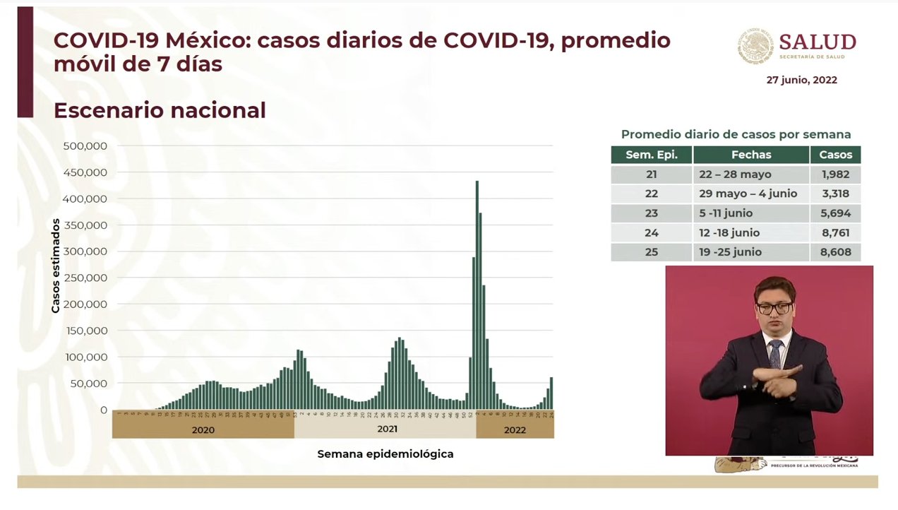 Aumento de casos COVID.
(Foto: captura de pantalla conferencia)