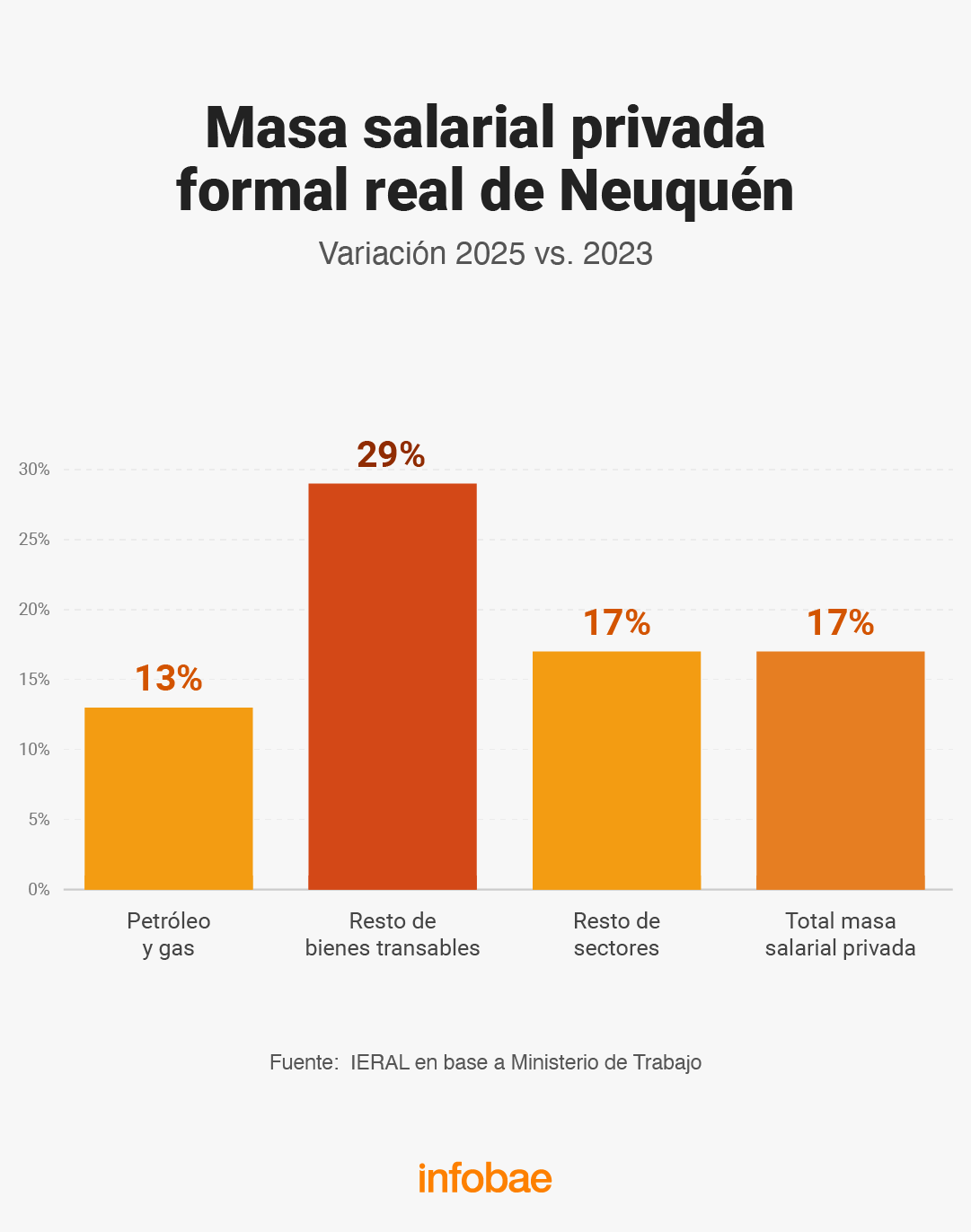 infografia