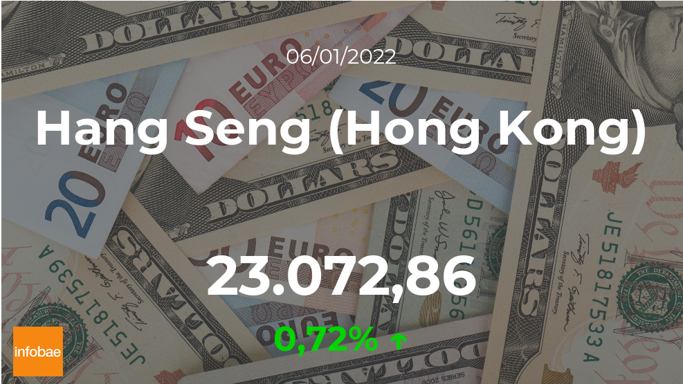Cotización del Hang Seng (Hong Kong) del 6 de enero: el índice sube un 0,72%