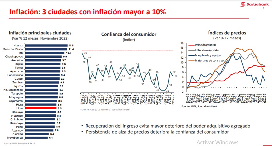 Perspectivas Y Retos Que Enfrentará La Economía Peruana En El 2023 Infobae 9078