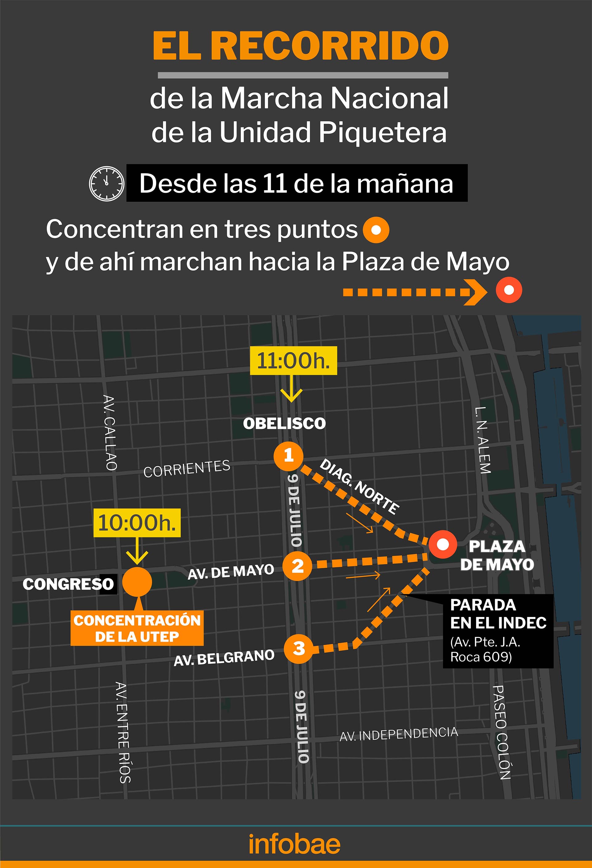 Movilización de organizaciones sociales a Plaza de Mayo