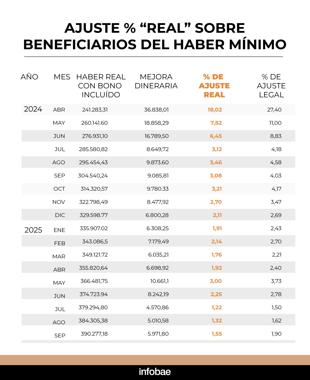 infografia