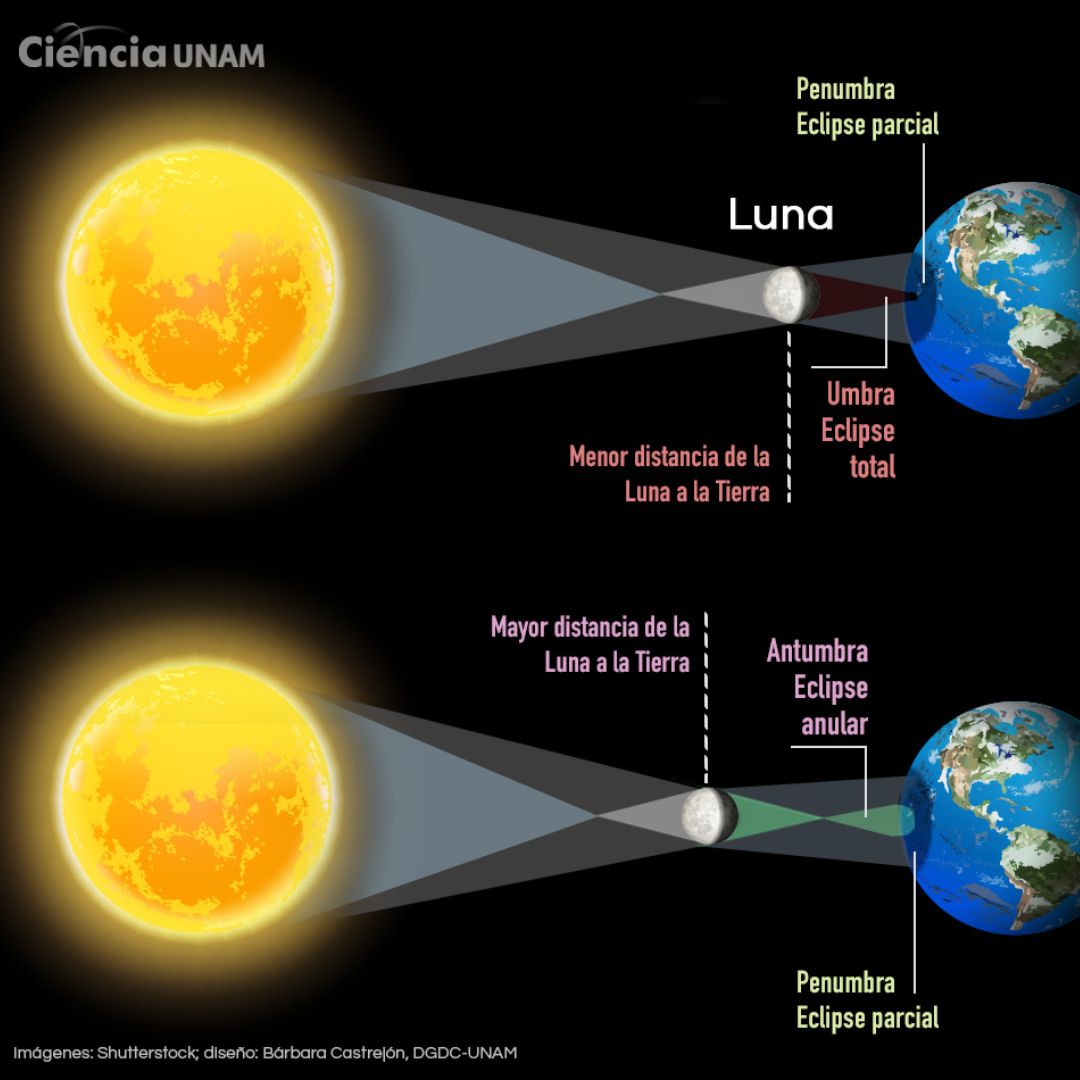 La fascinante belleza del eclipse solar total (UNAM)