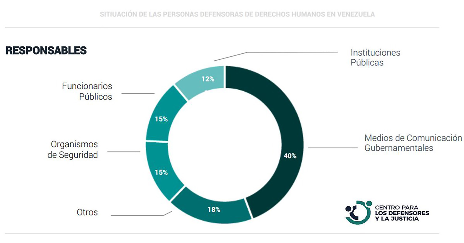Responsables de los ataques (Twitter: @DefensoresDDHH_)
