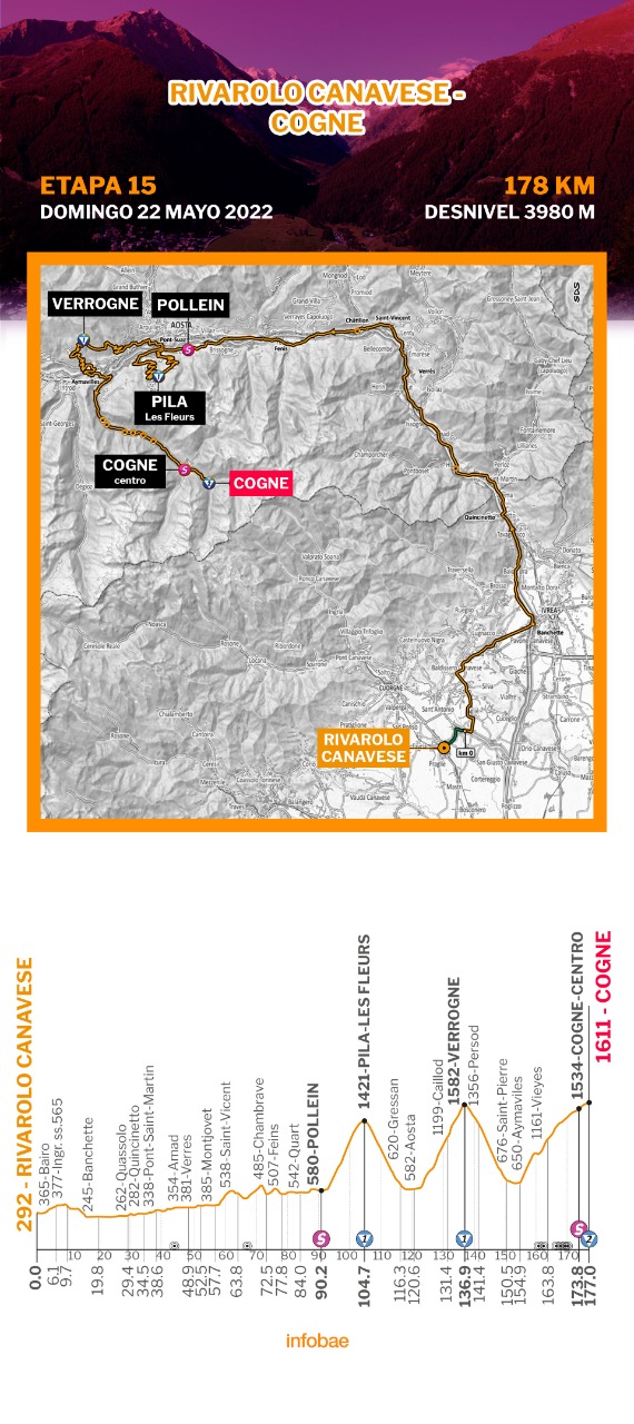 Recorrido de la etapa 15 del Giro de Italia 2022 entre Rivarolo Canavese y Cogne