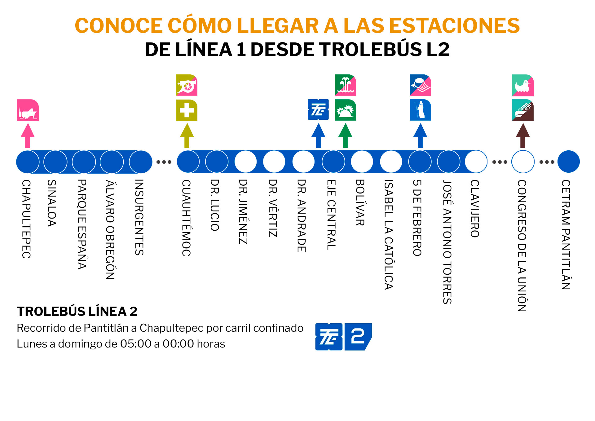 Cierre de la Línea 1 del Metro: cuáles serán las alternativas para  transportarte en CDMX - Infobae