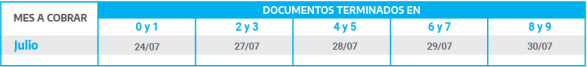 Calendario para Jubilaciones y Pensiones Mayores a $ 18.952