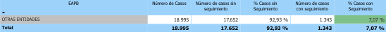 Indicadores Prass- Tomado del Ministerio de Salud