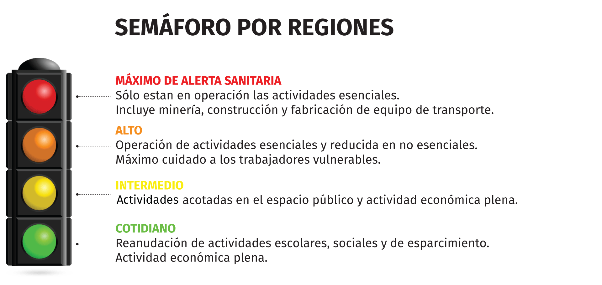 semaforo regiones ok-Jovani Pérez