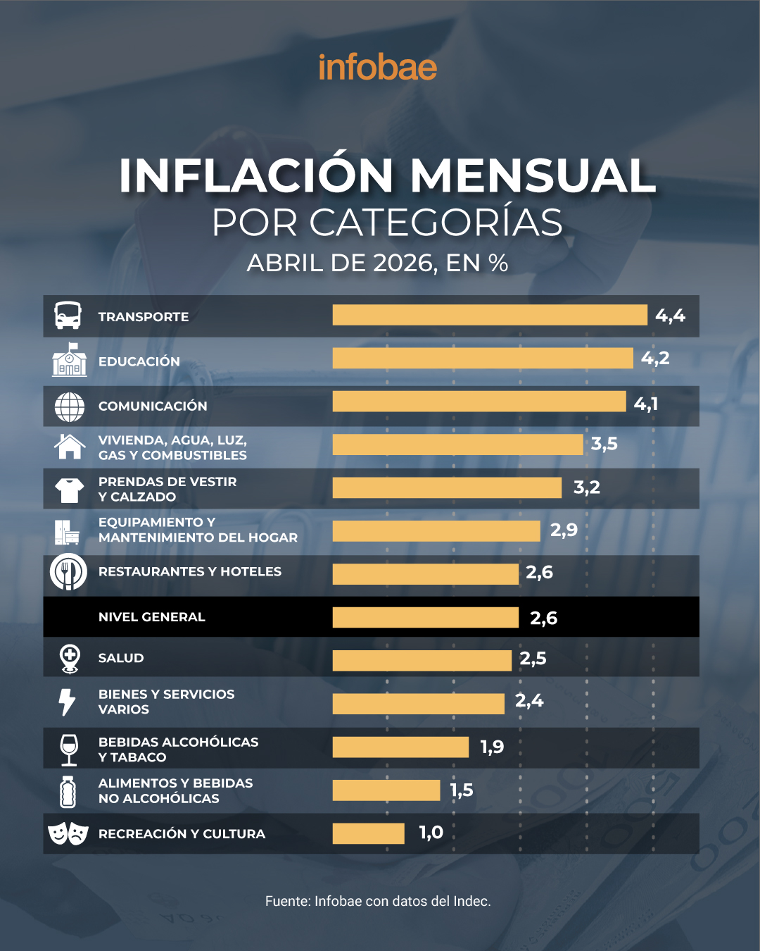 infografia