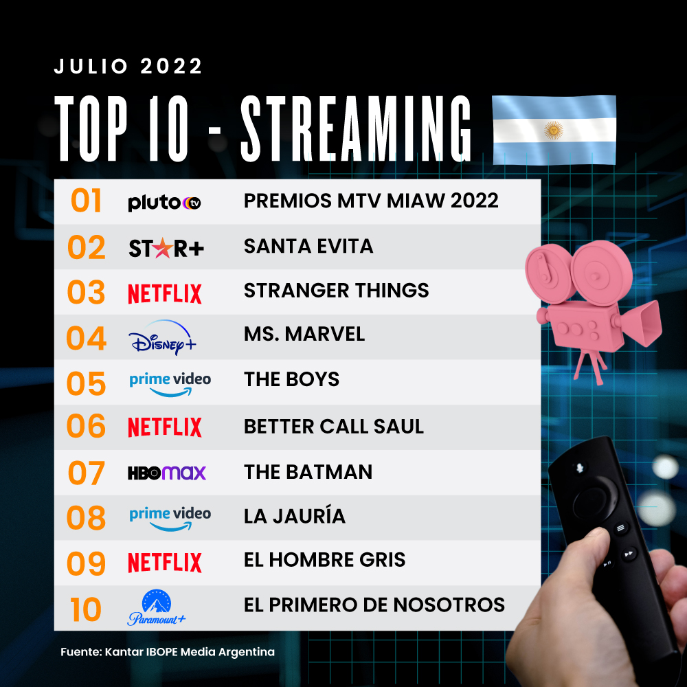 Lo Más Visto En Streaming En Argentina Durante Julio Infobae