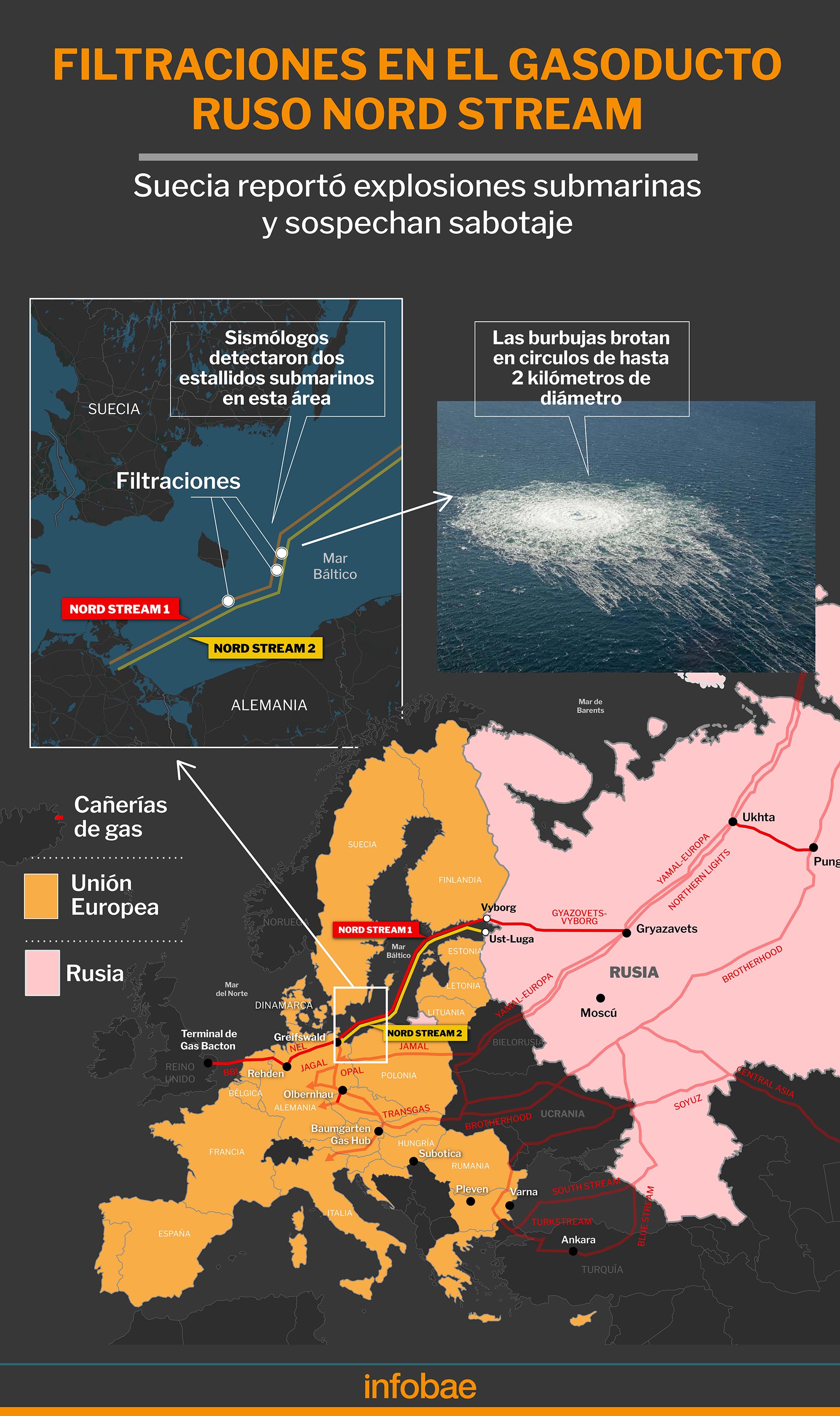 nacional - Dependencia Europea del gas Ruso en conflicto por su paso por Ucrania - Página 2 TJXIP5DOPNAWZCIJQUFF4DOMYE