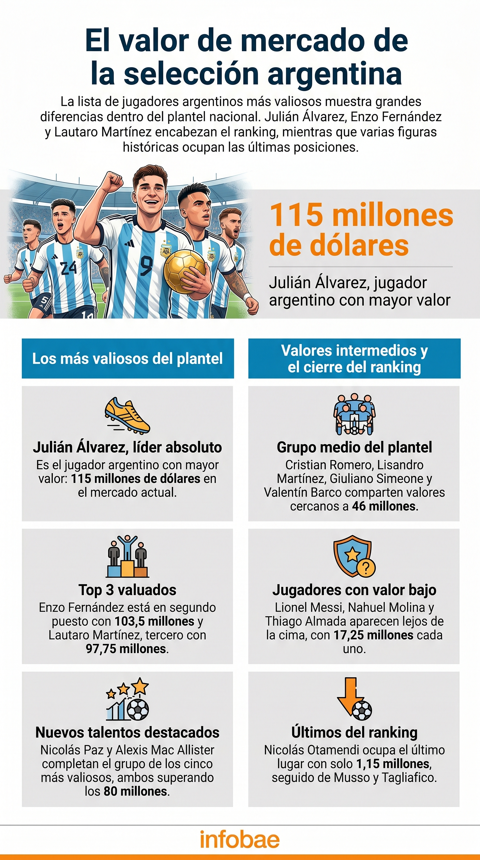 infografia
