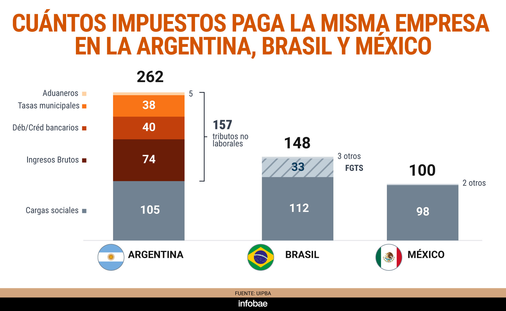infografia
