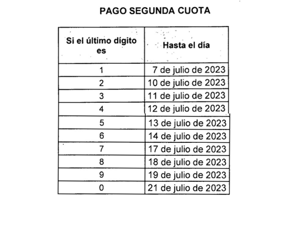 Declaración De Renta Ministerio De Hacienda Dio A Conocer El