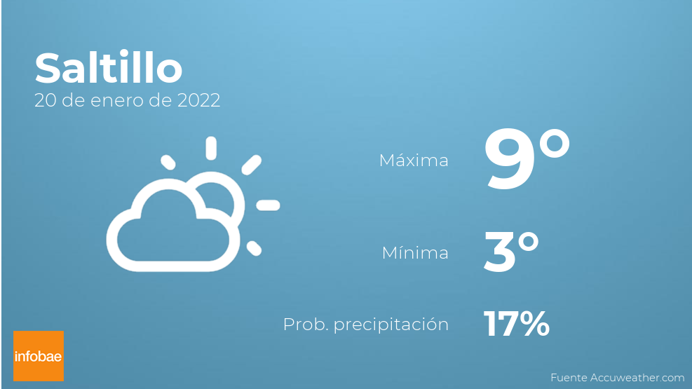 Previsión meteorológica: El tiempo mañana en Saltillo, 20 de enero