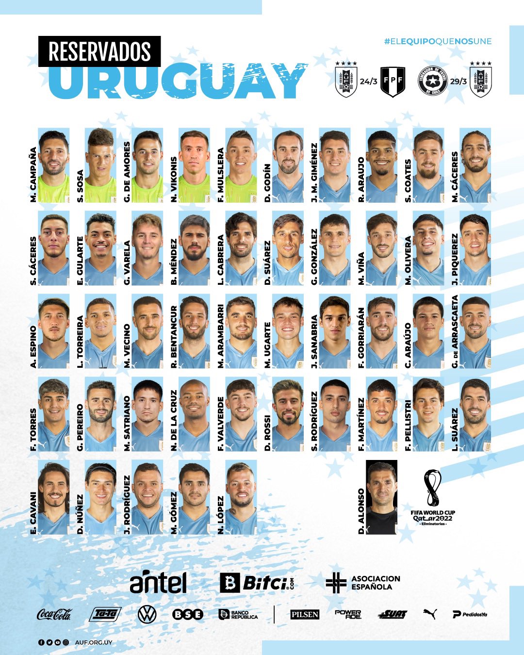 Uruguay dio a conocer 'lista de reserva' de 45 jugadores para la fecha de Eliminatorias Qatar 2022 - Infobae